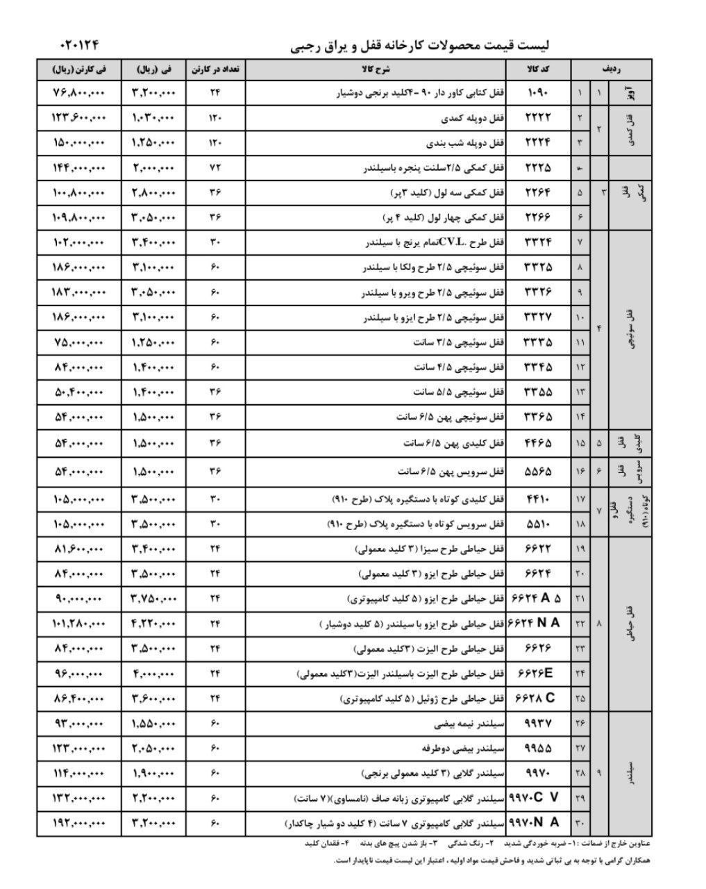  لیست قیمت محصولات رجبی 