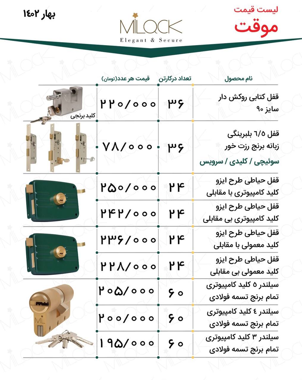 سلام خدمت همراهان اسپاد ابزار