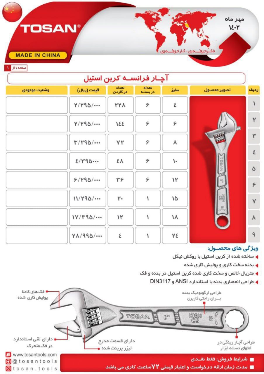  آچار فرانسه توسن