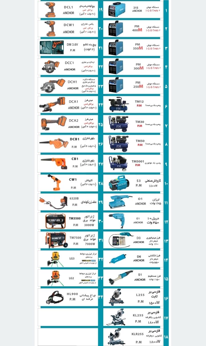 همکاران گرامی