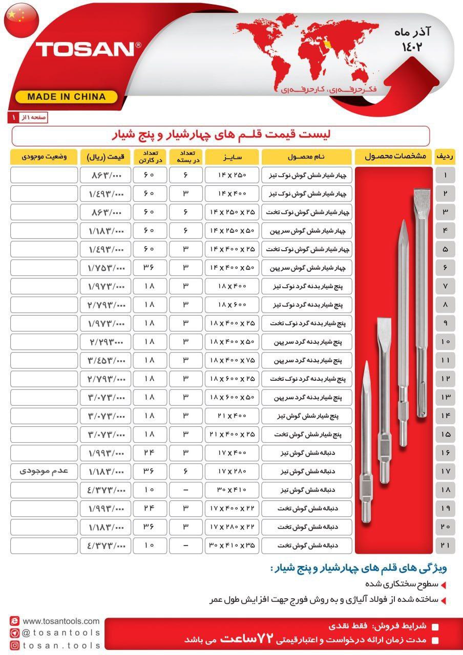 قلم های چهار شیار و پنج شیار توسن