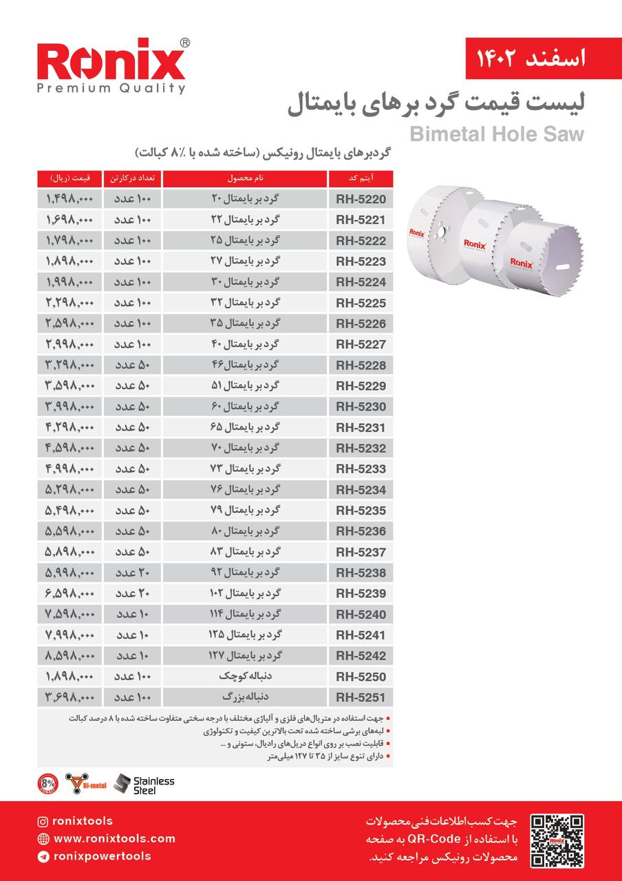 لیست قیمت اسفند ماه ۱۴۰2 رونیکس 