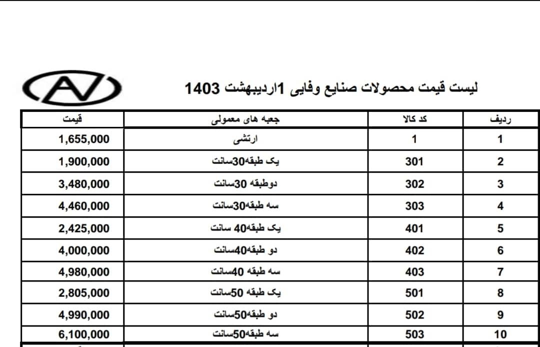 جعبه ابزار