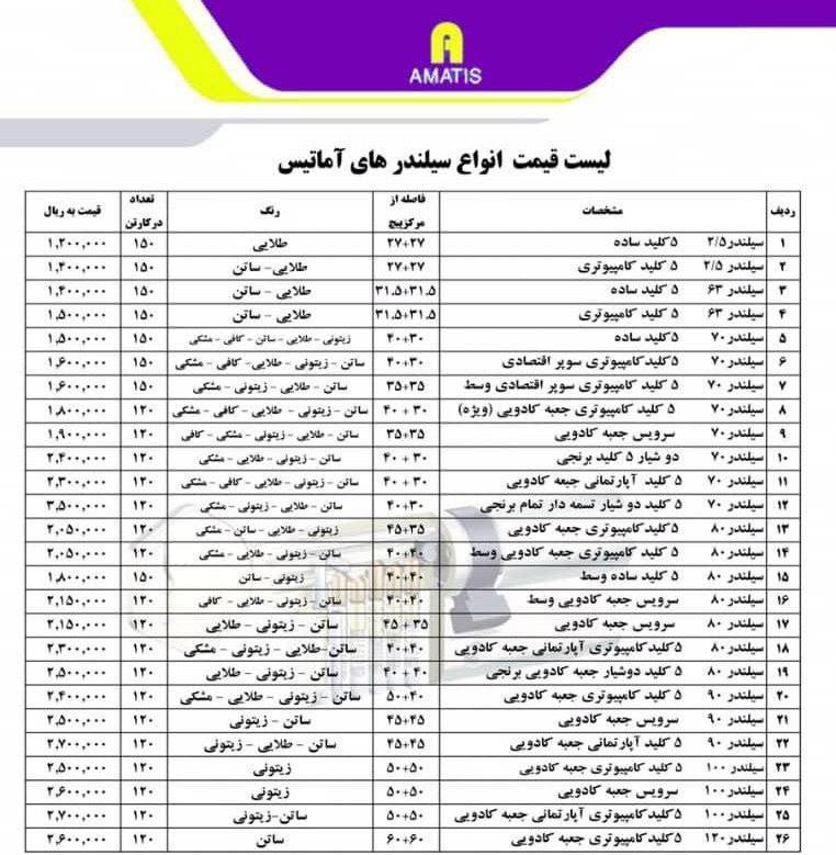 لیست قیمت موقت آماتیس AMATIS