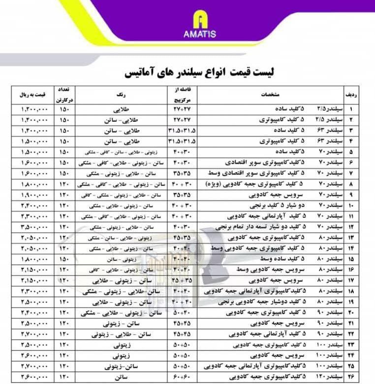 لیست قیمت موقت آماتیس AMATIS