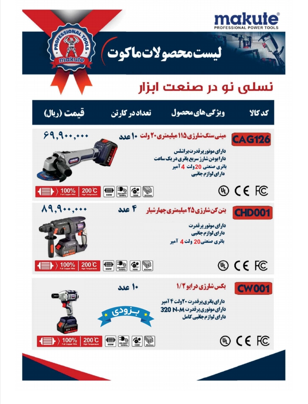 بتن کن و مینی فرز شارژی درجه یک برند ماکوت