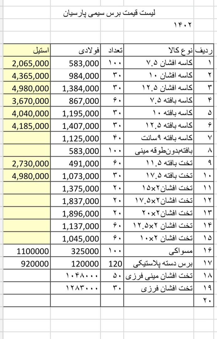 برس سیمی