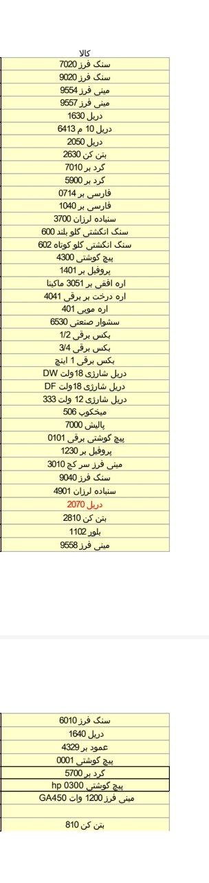 موجودی بار ماکیتا_اصلی