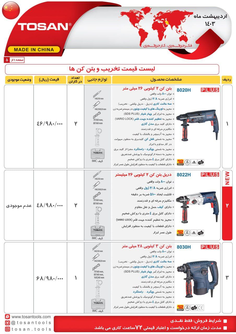 تخریب و بتن کن های 