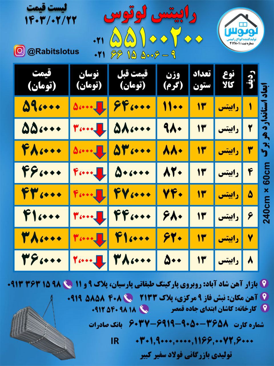 رابیتس لوتوس