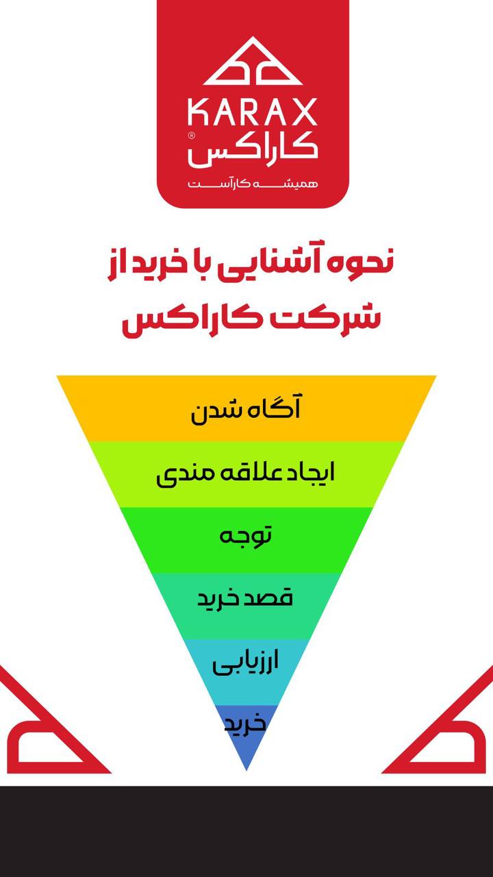 آشنایی با کاراکس