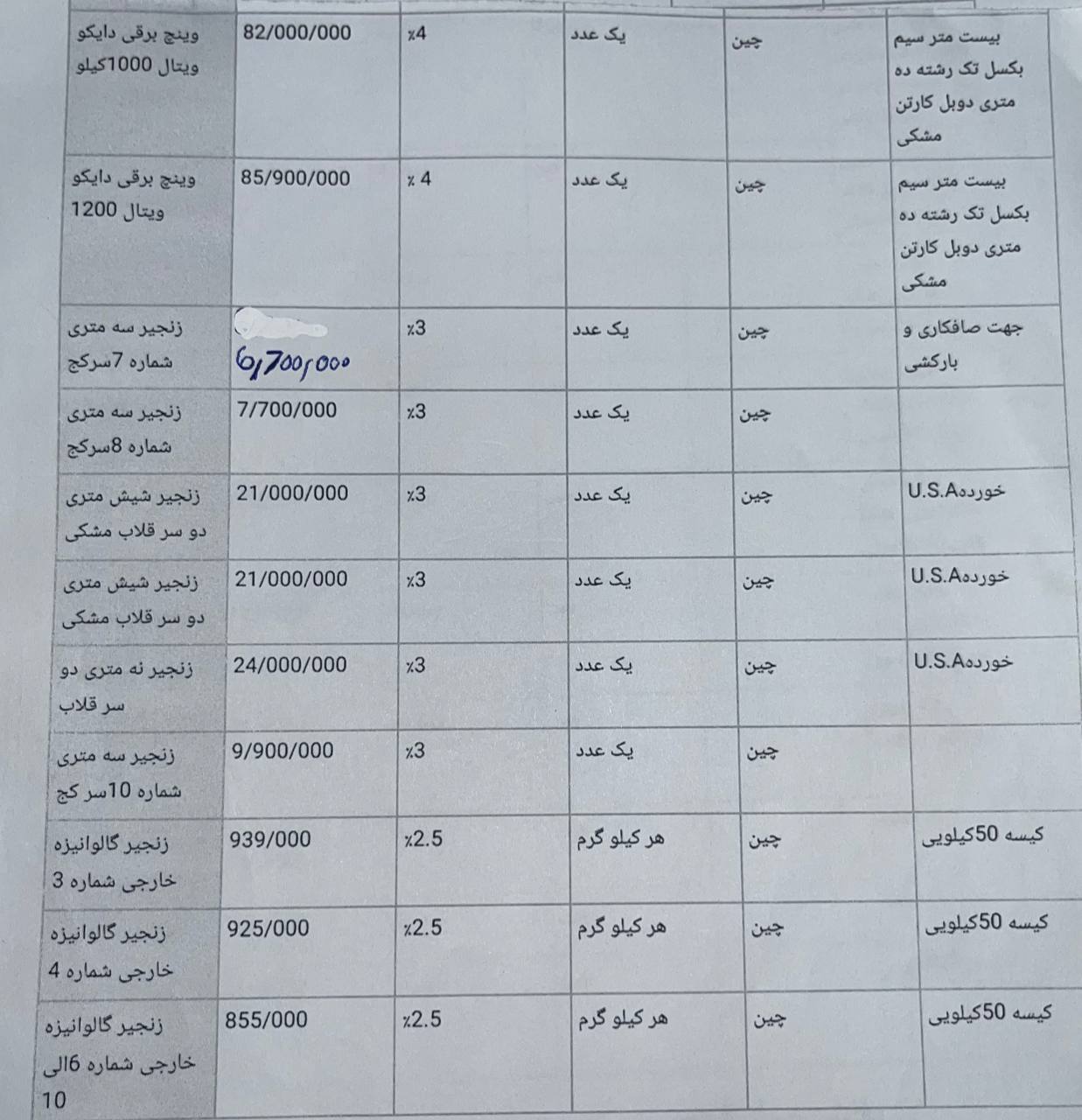 لیست قیمت