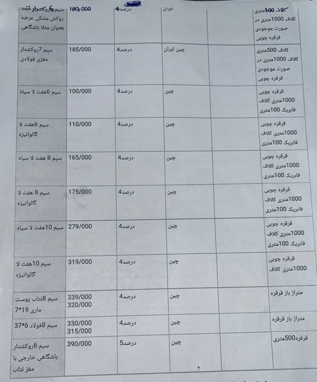 لیست قیمت 