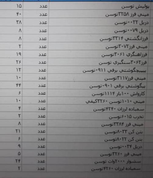 فروش ویژه (واریزی)پرشین ابزار 