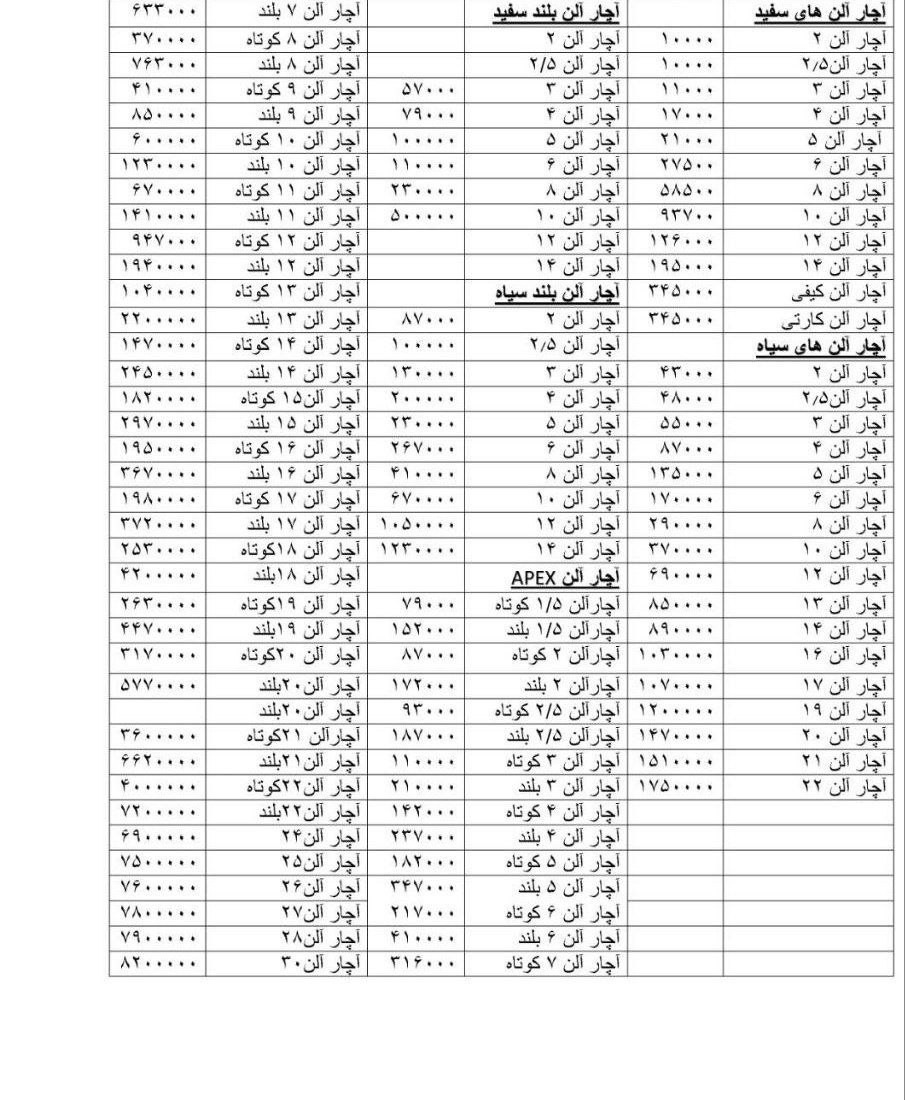 لیست قیمت آلن 