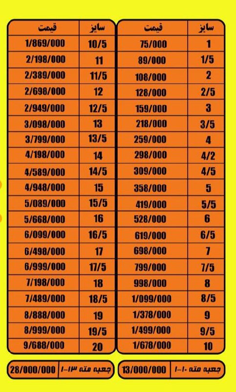 لیست مته کبالت استیل