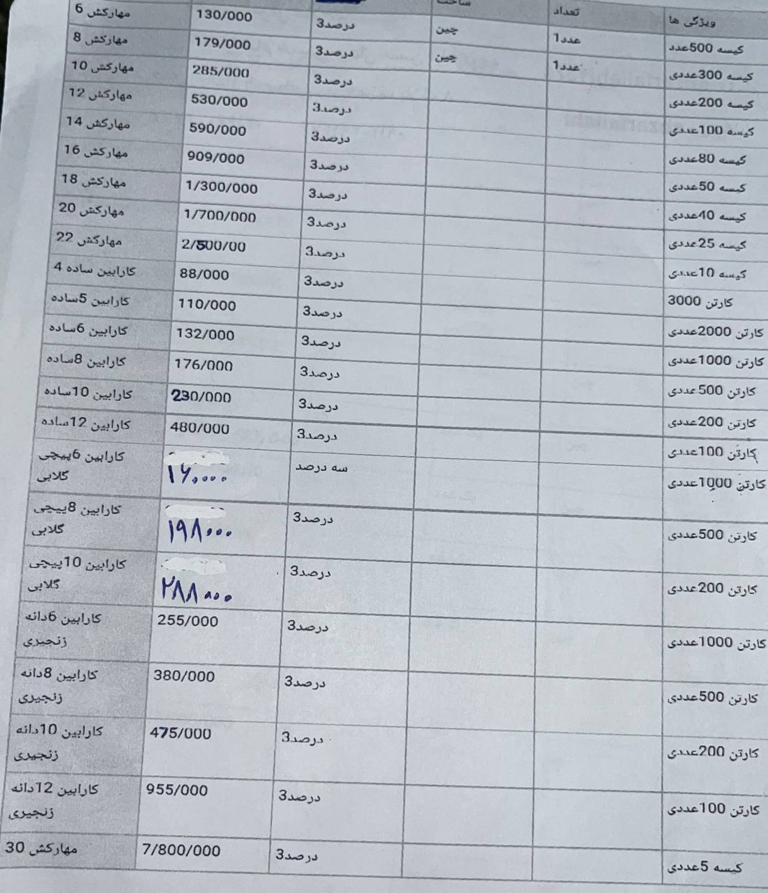 لیست قیمت مهارکش از سایز ۶الی ۲۲