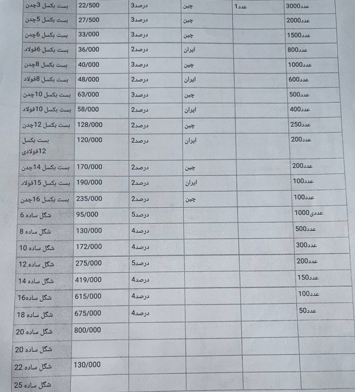 لیست قیمت 