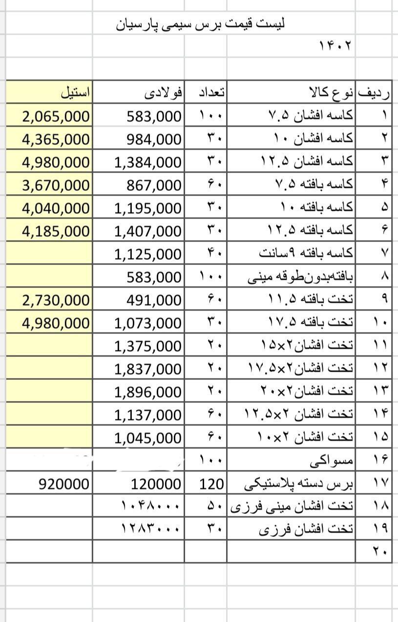 نماینده رسمی فروش محصولات پارسیان 