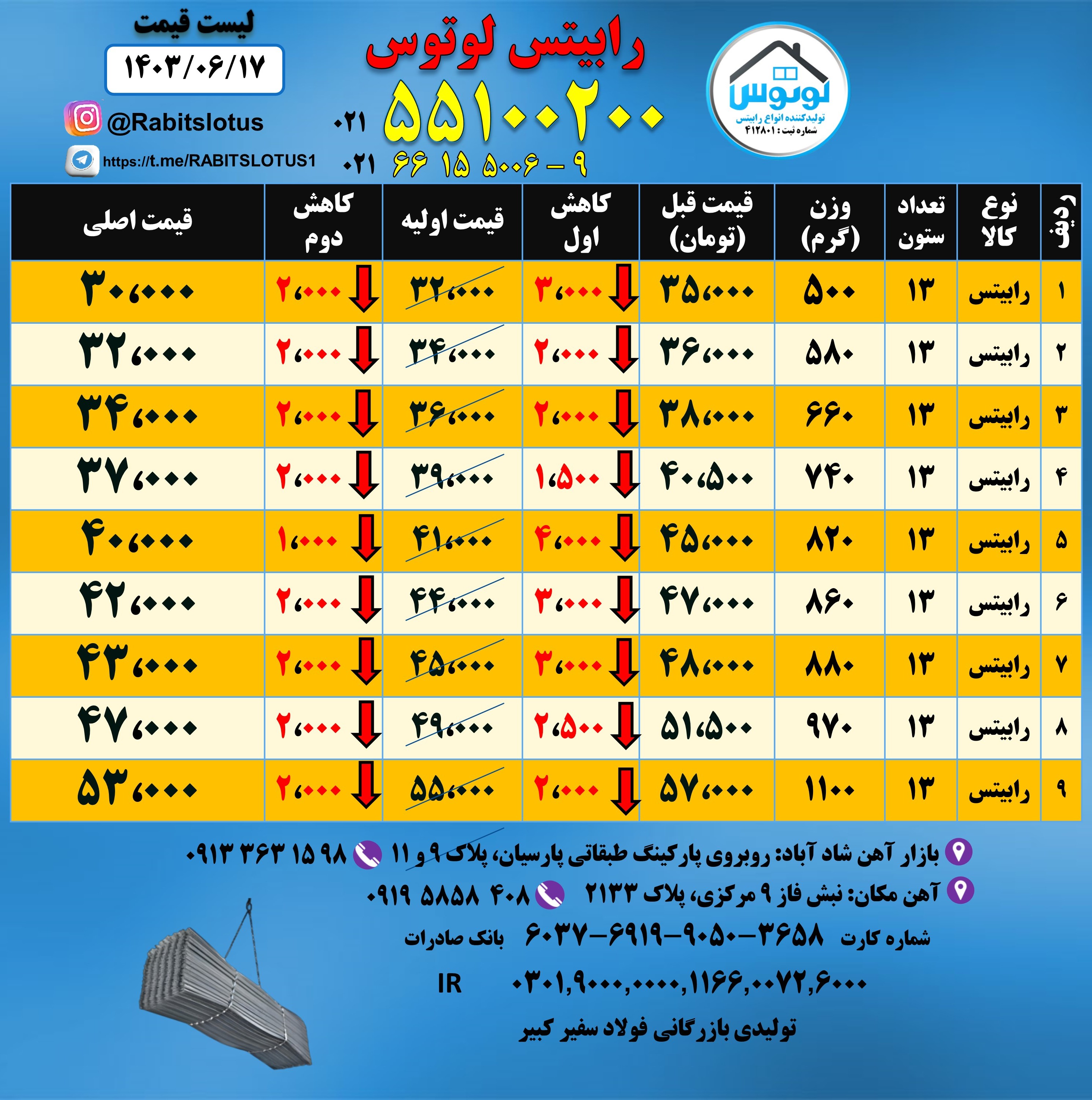 رابیتس 