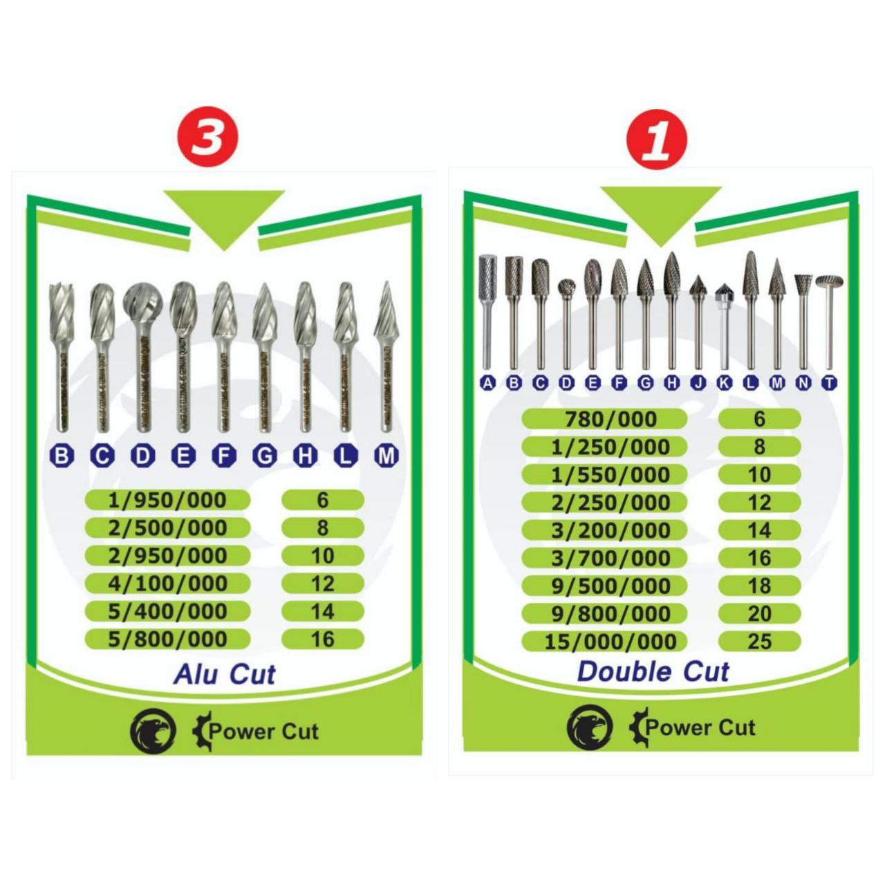 لیست قیمت فرز فرم 