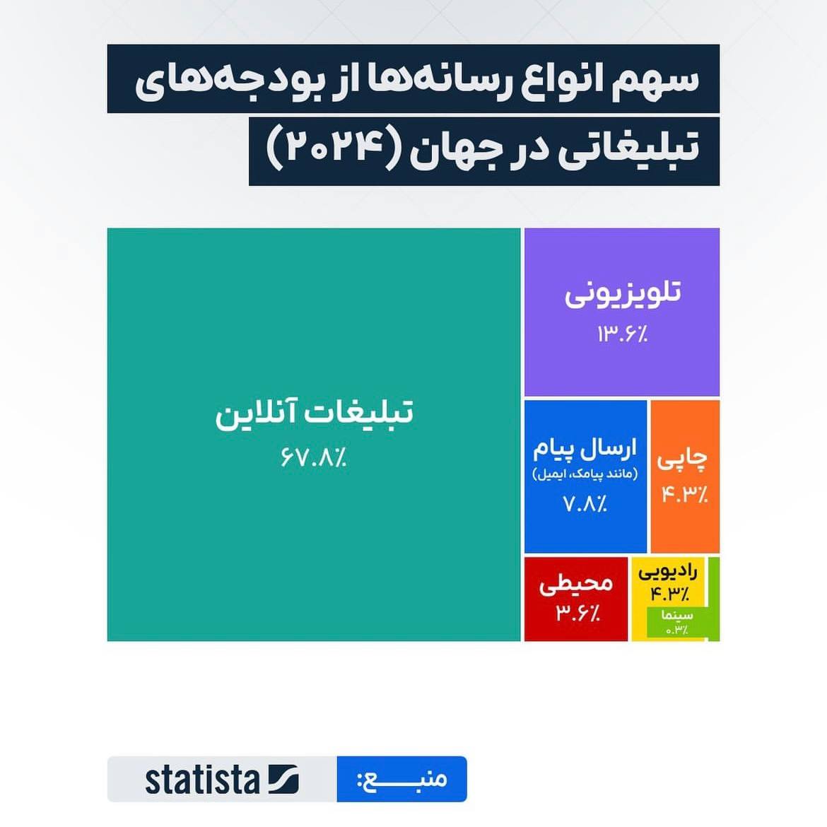 مهم و قابل تأمل