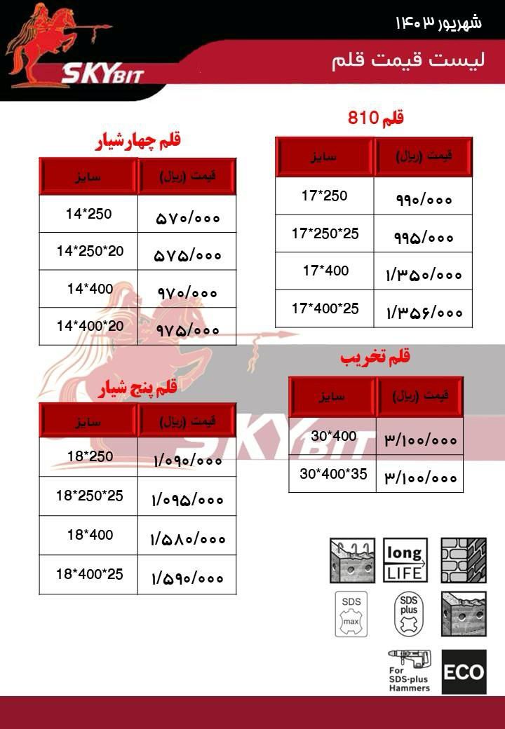 [قلم‌های چهرشیار پنج شیار ]