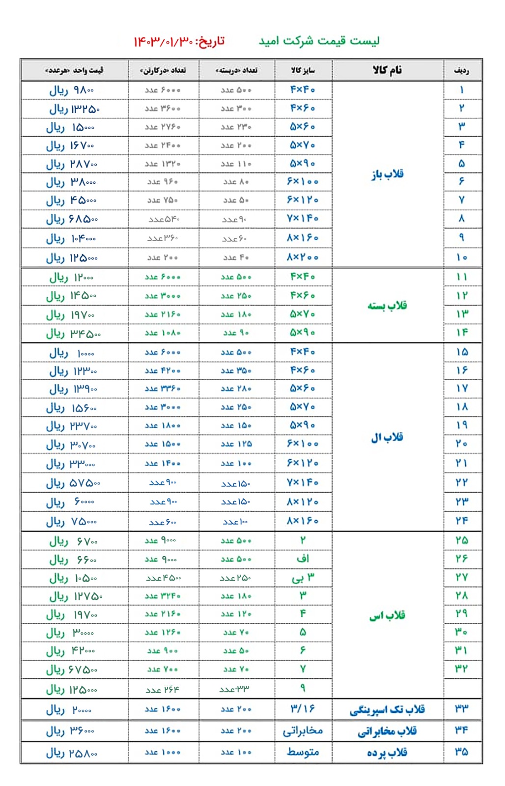 پیچ ال و پیچ اس