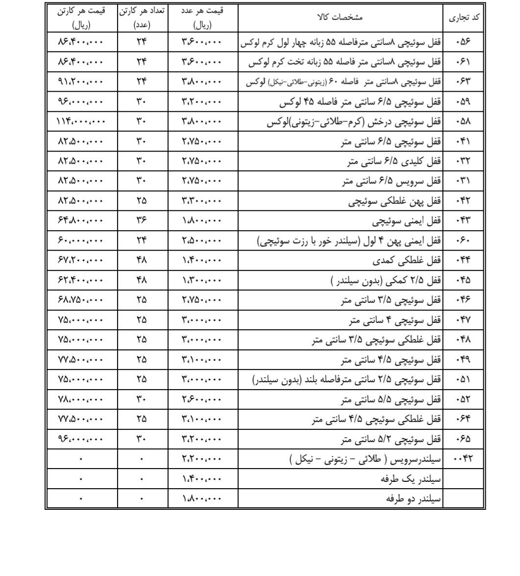 لیست قیمت قفل های درب چوبی و آهنی دلتا⭐️⭐️⭐️ 