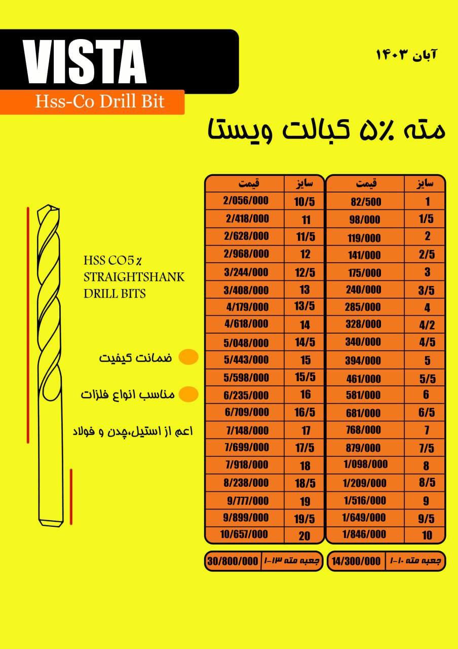 ابزار و تراش ارحام (ندیمی)