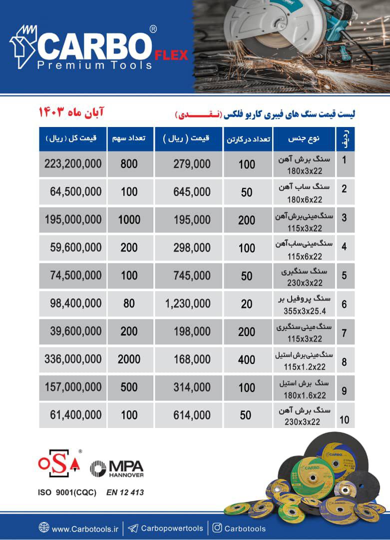 فروش استیل بر ۱۸۰ کاربو با درصد تخفیف از لیست شرکت... ‍کیفیت را یکبار امتحان کنید‍