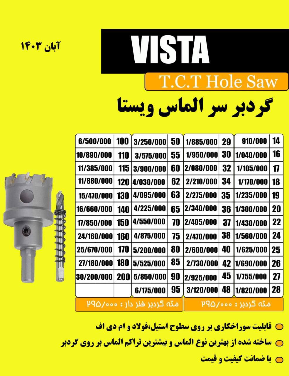 ابزار و تراش ارحام (ندیمی)
