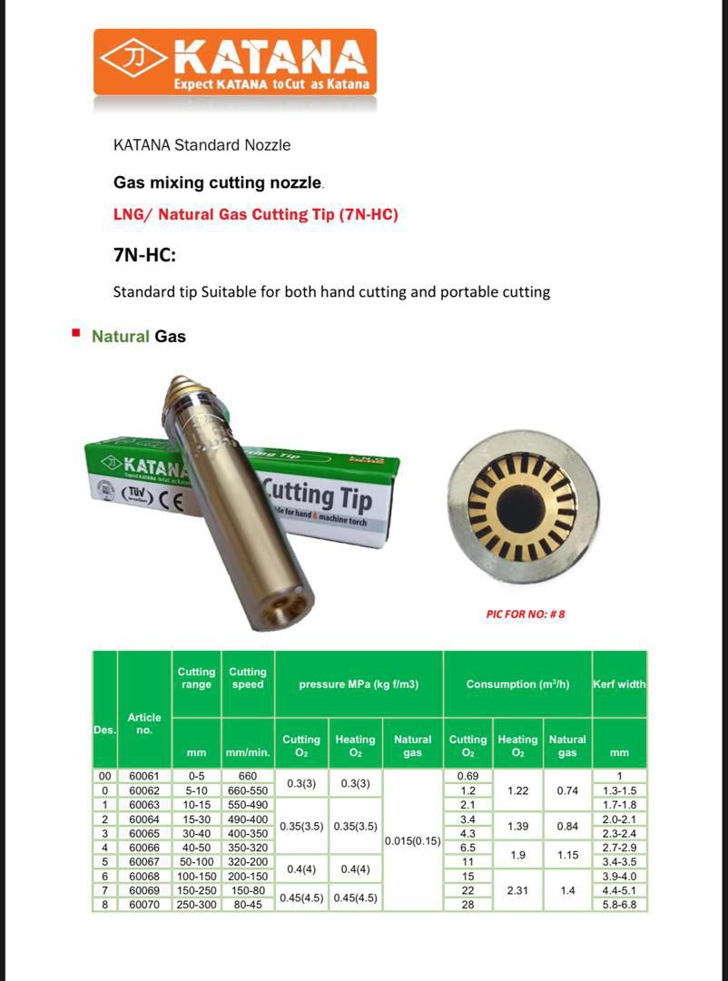 فروش نازل های هوابرش سازگار با گاز شهری برند کاتانا KATANA