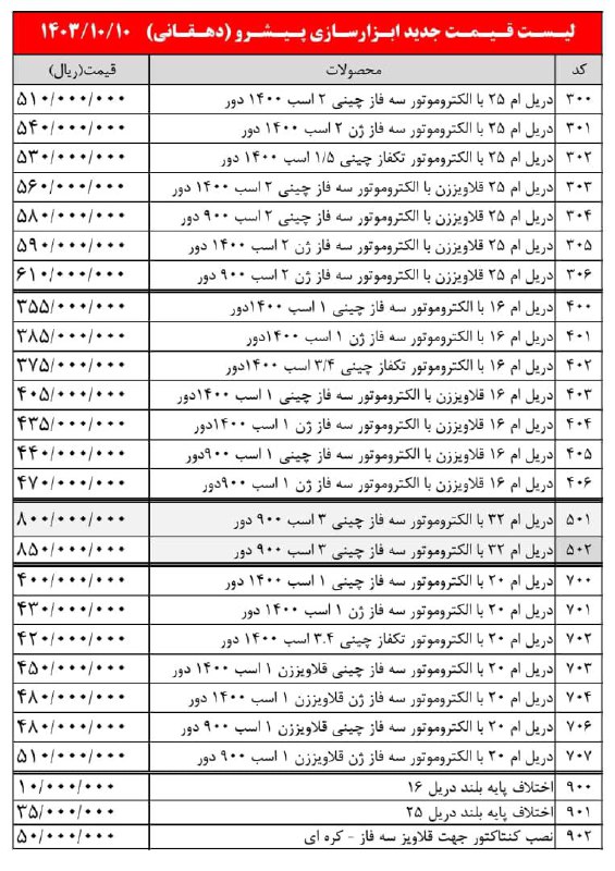 لیست قیمت دریل ستونی پیشرو