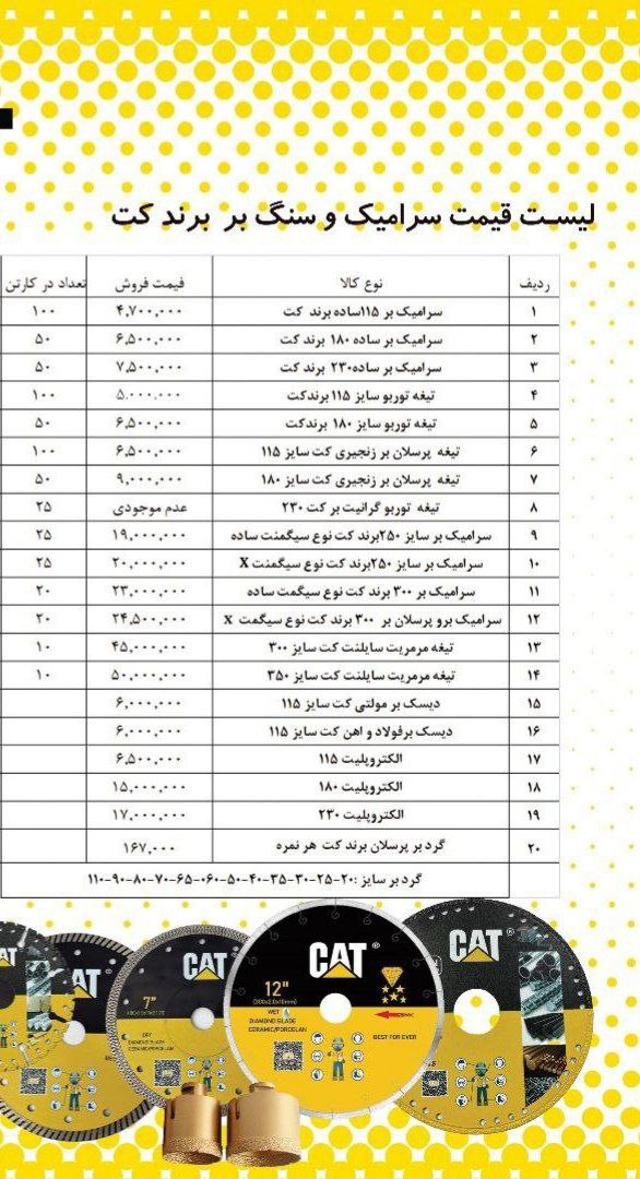 محصولات برش و سایش کت 