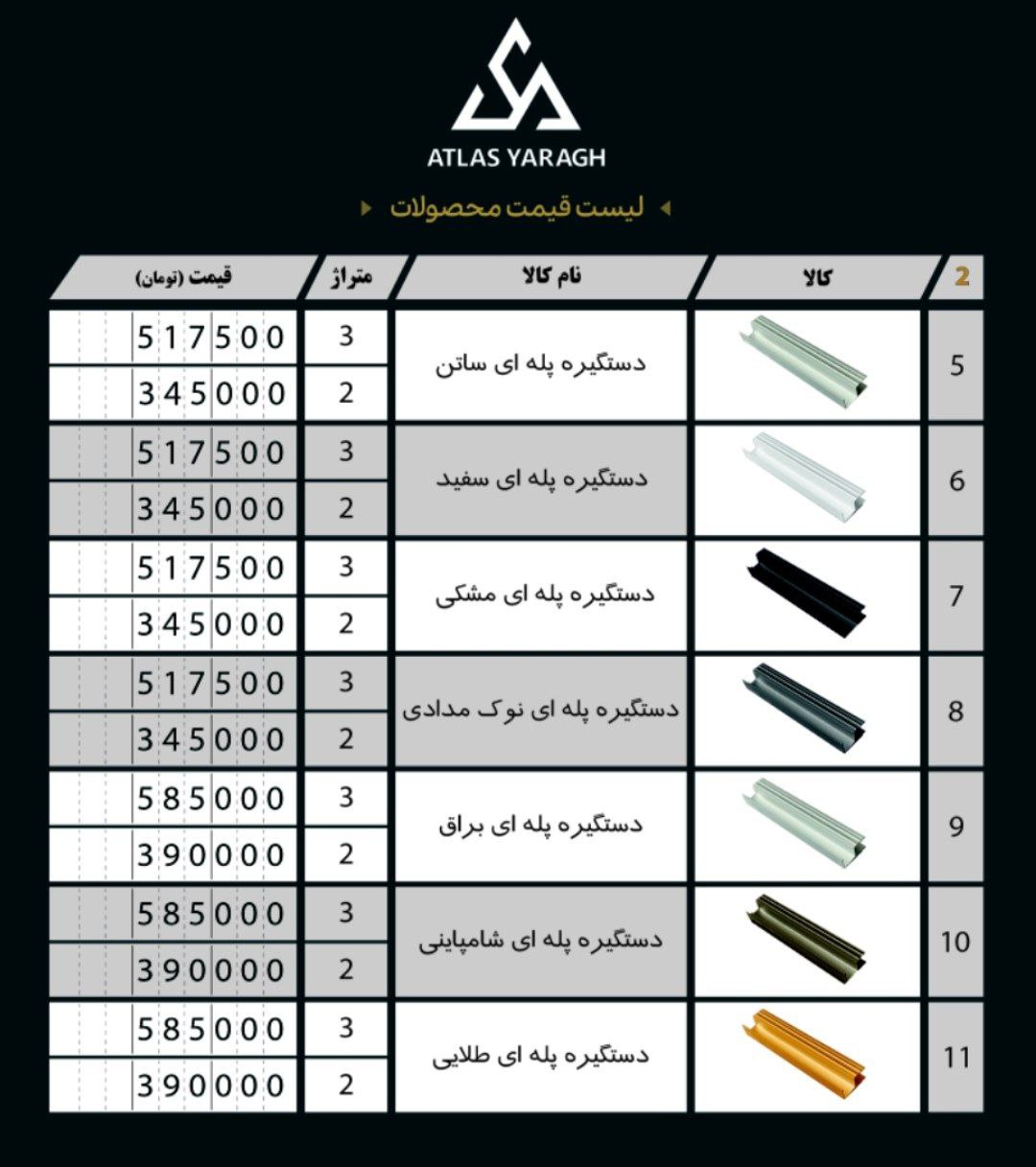 دستگیره