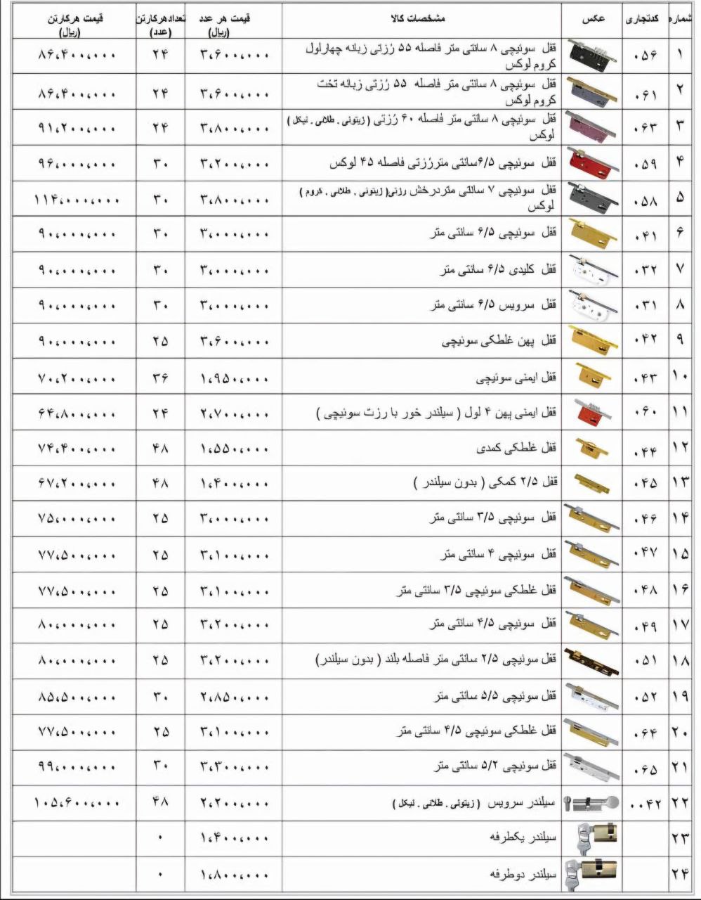 لیست قیمت قفل های درب چوبی و آهنی دلتا⭐️⭐️⭐️ 