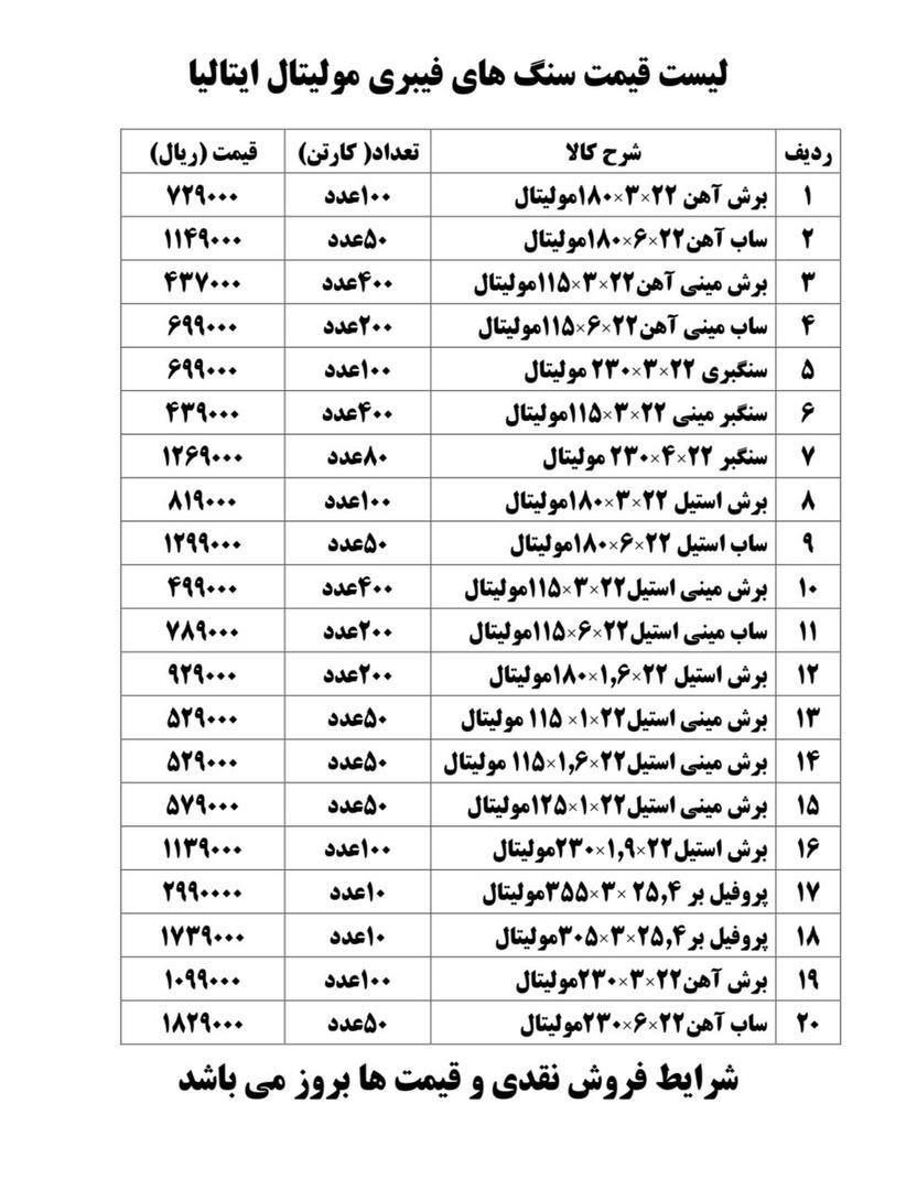 لیست قیمت جدید محصولات مولیتال ایتالیا 