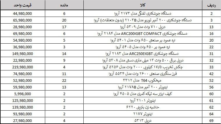 موجودی آروا ۴۰ درصد تخفیف
