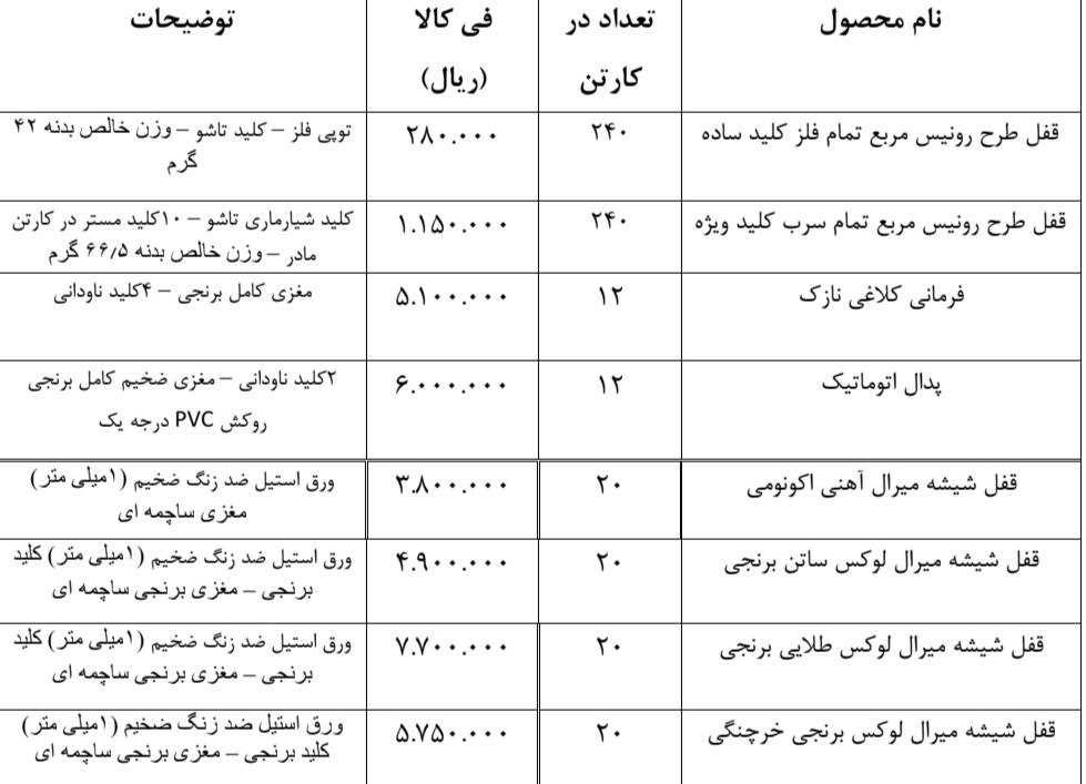 لیست کلاویس با درصد تخفیف