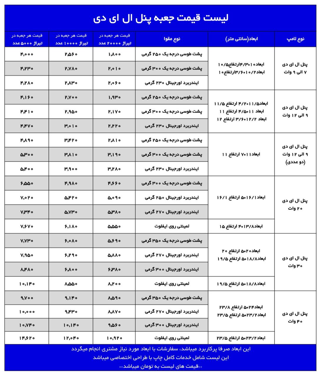 لیست قیمت انواع جعبه و کارتن لامپ