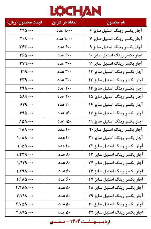 لیست قیمت اچار یکسر لوچان