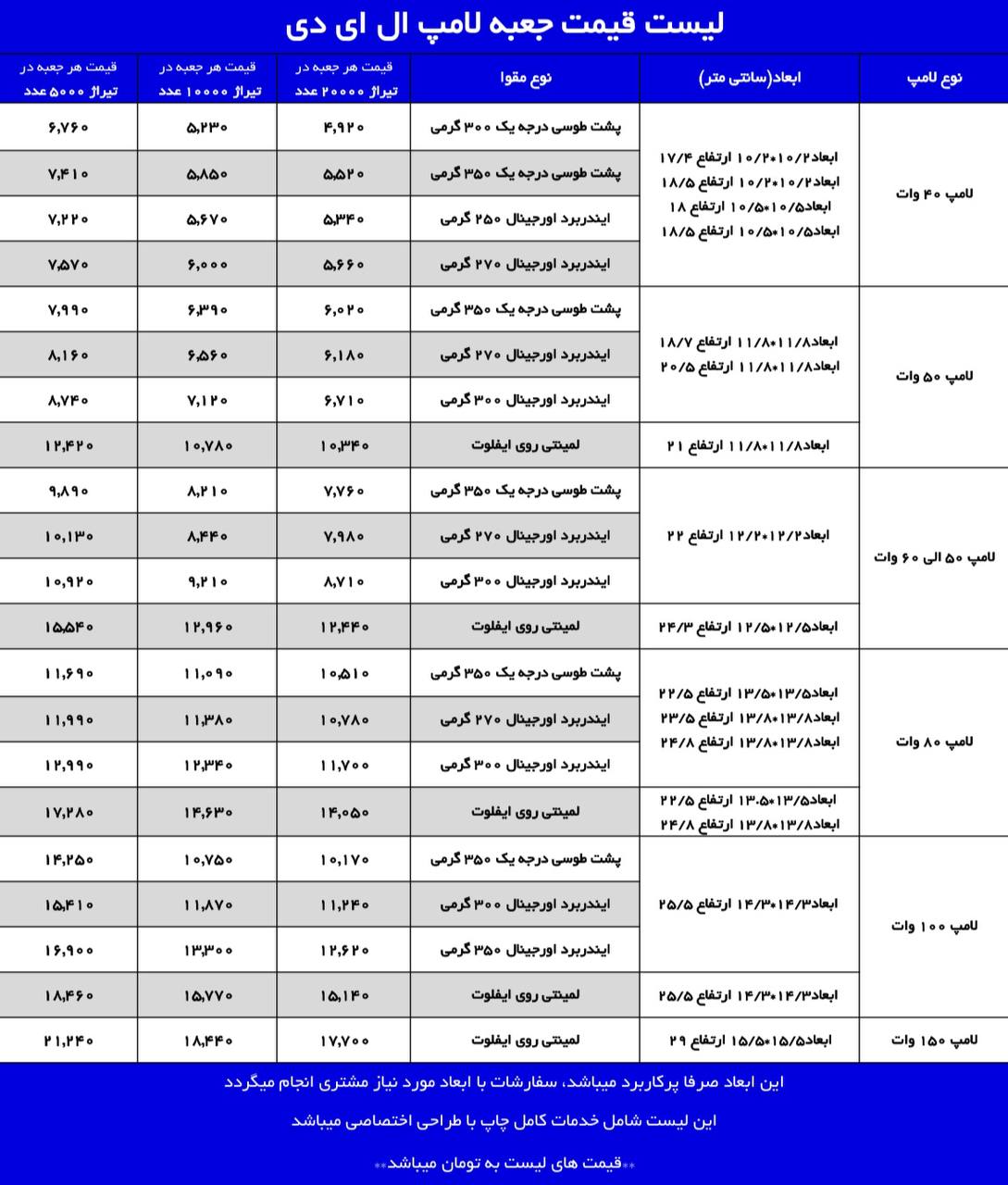 تولید انواع جعبه و کارتن لامپ 