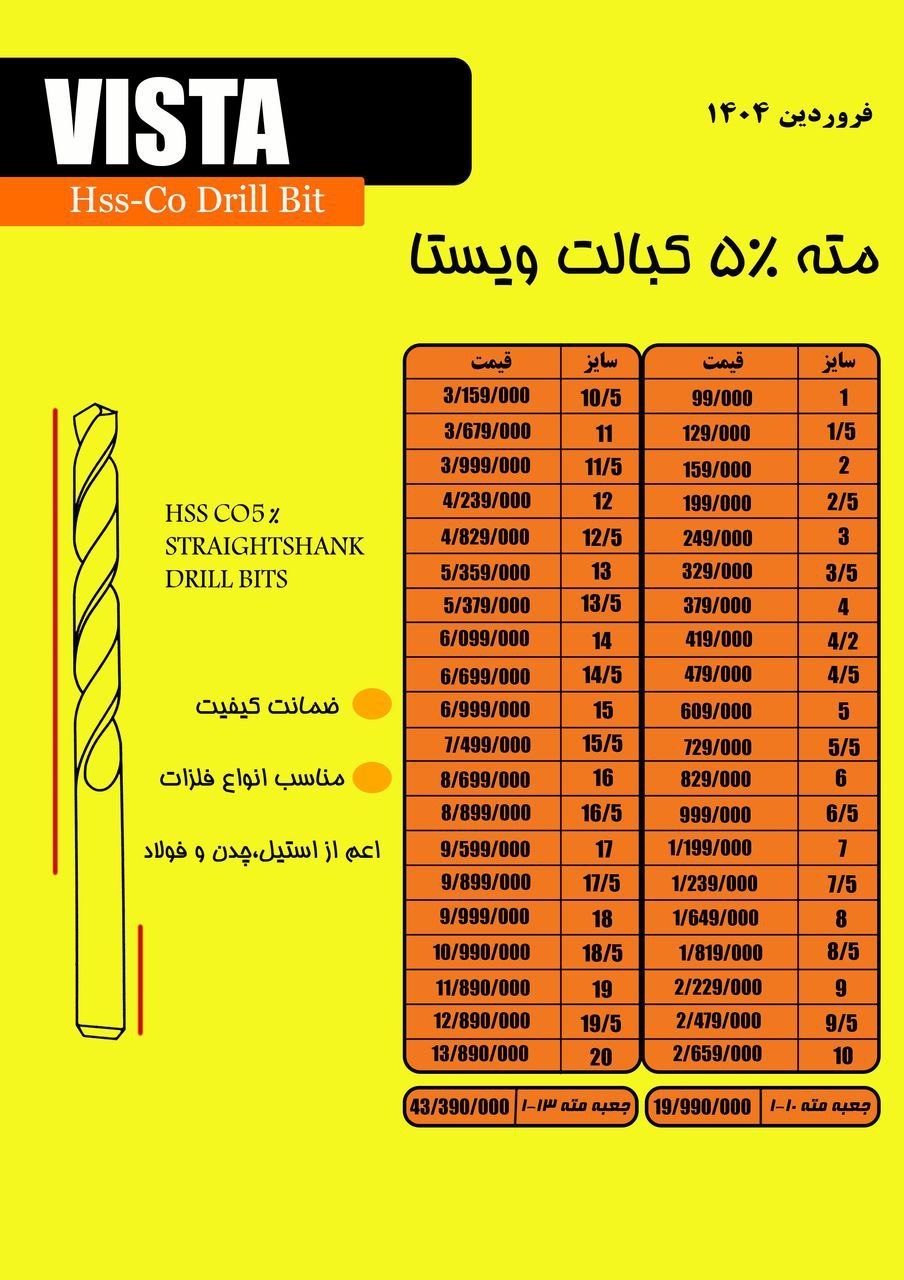ابزار و تراش ارحام (ندیمی)
