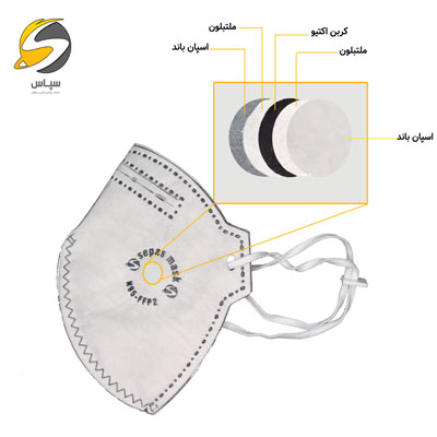 ماسک تنفسی N95 سپاس مدل پنج لایه کربن دار FFP2 8223