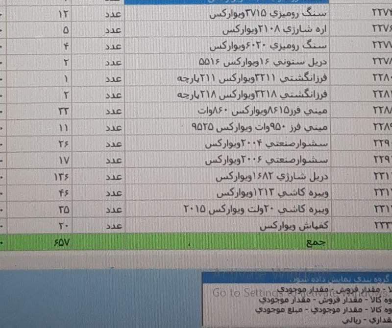 موجودی بارابزاربرقی ویوارکس 