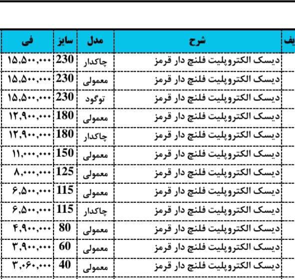 � دیسک الکتروبلید فلنچ‌دار قرمز – قدرت برش، نهایت دوام!