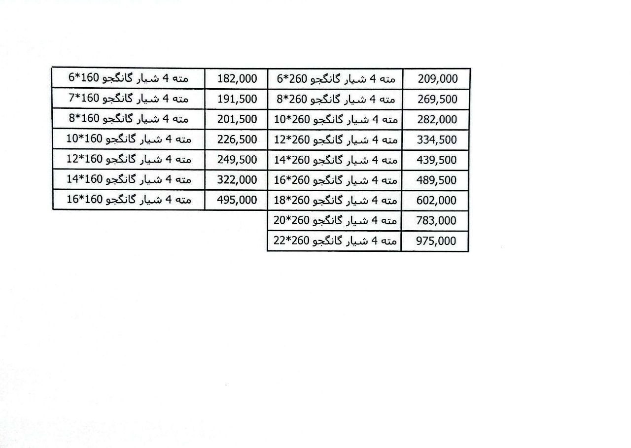 #مته_چهارشیار_گانگجو