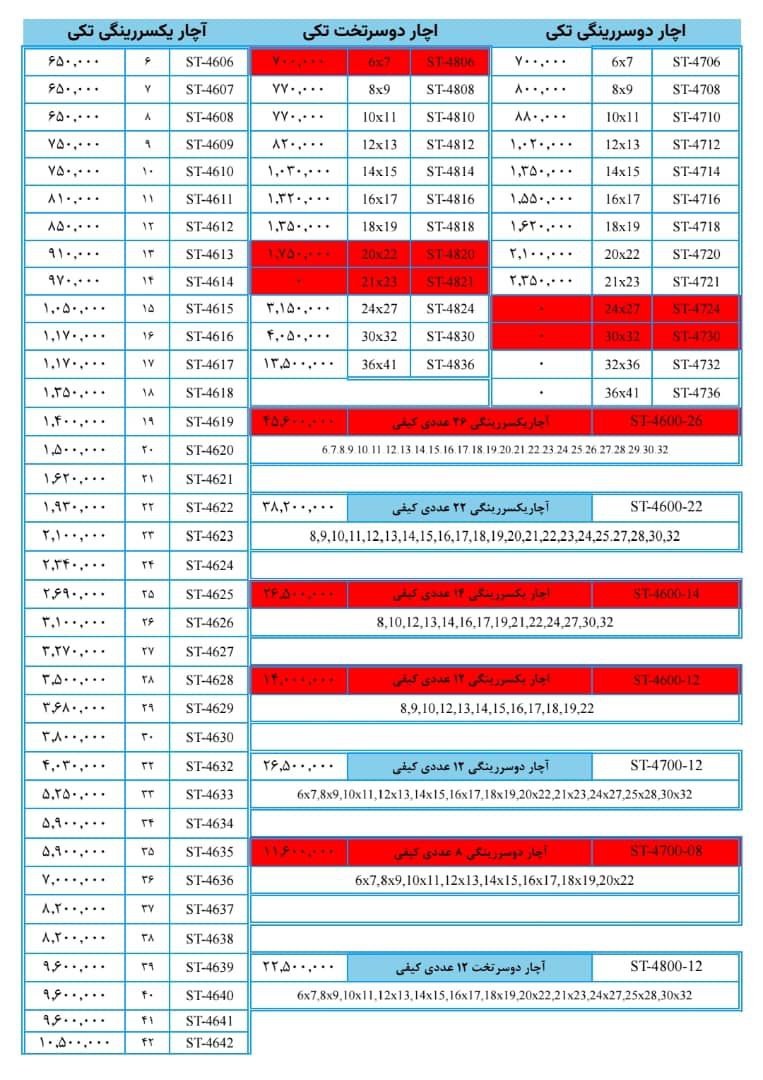  لیست محصولات اسکای ، آچار تکی و سری 