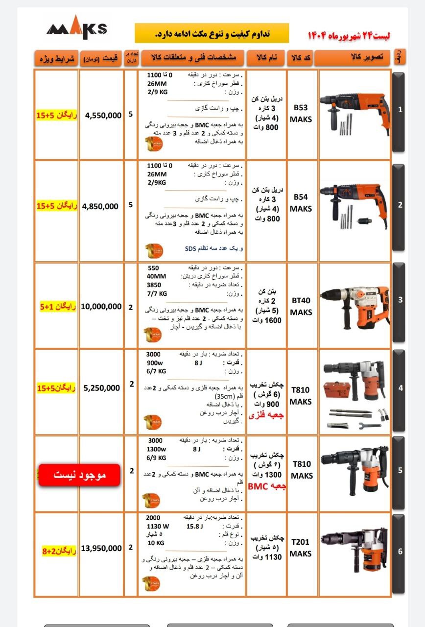لیست قیمت محصولات مکس.    تخفیف از لیست قیمت 5%